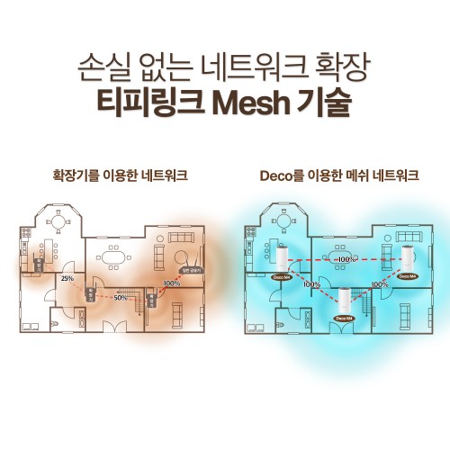 와이파이 공유기 속도와 커버리지 비교 오류 해결 순서 관련 이미지 4