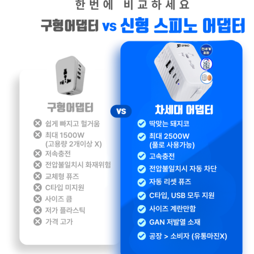 스피노 해외 여행용 멀티 어댑터 정격용량과 호환성 확인법 관련 이미지 3